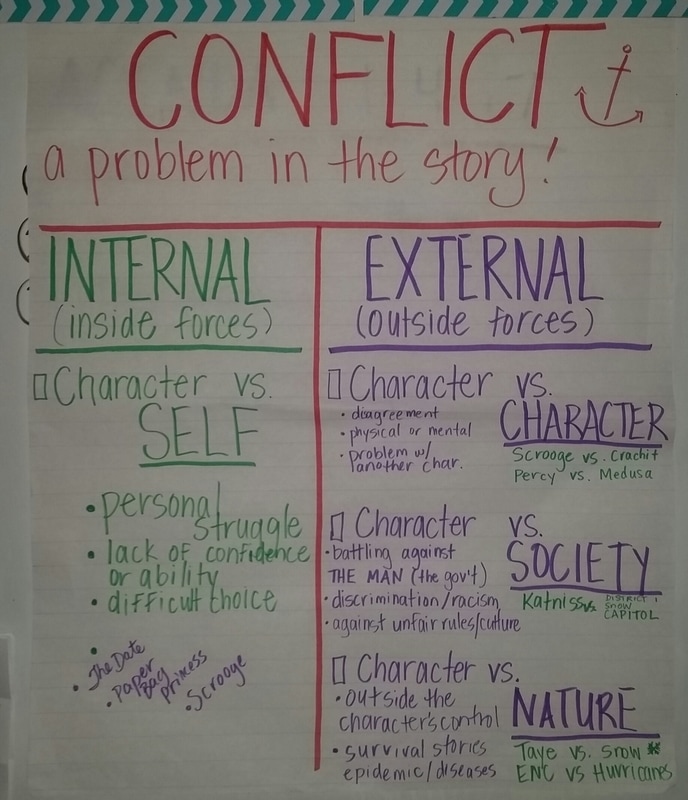 internal and external conflict chart